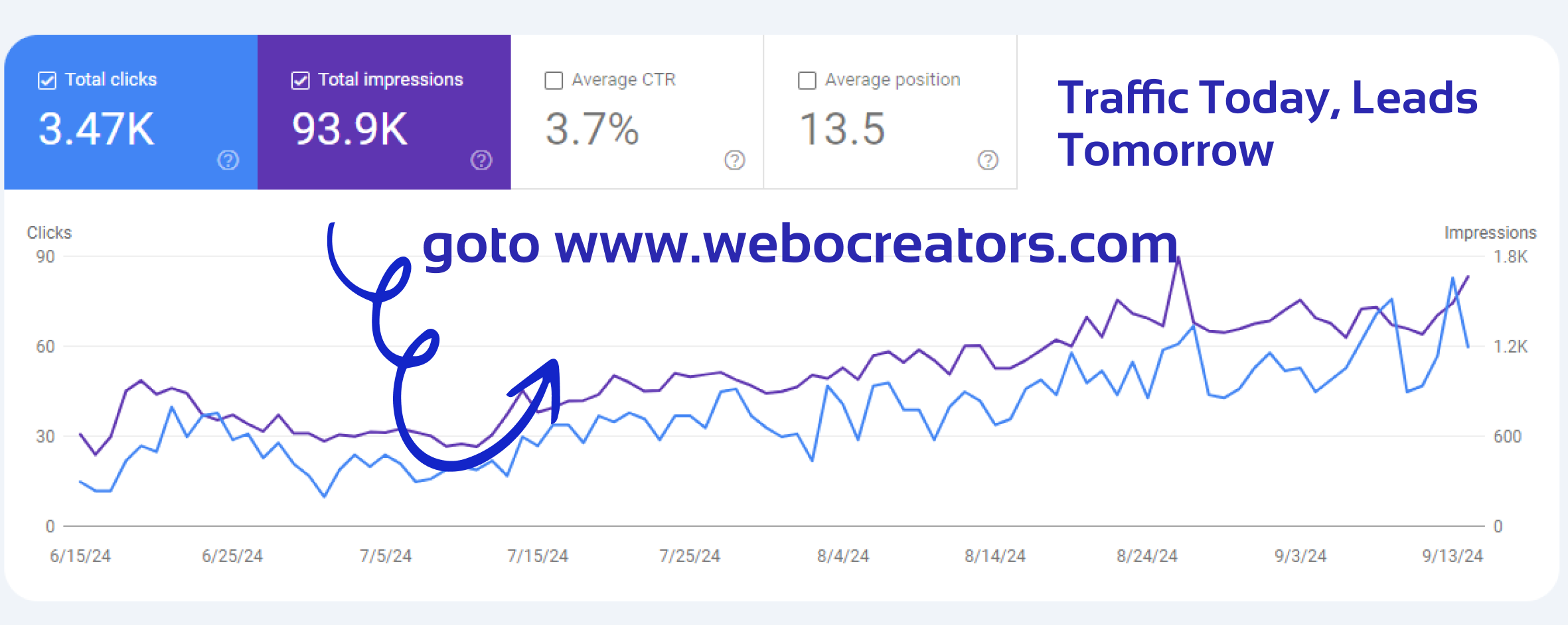 Analyzing Your Business and Competitors